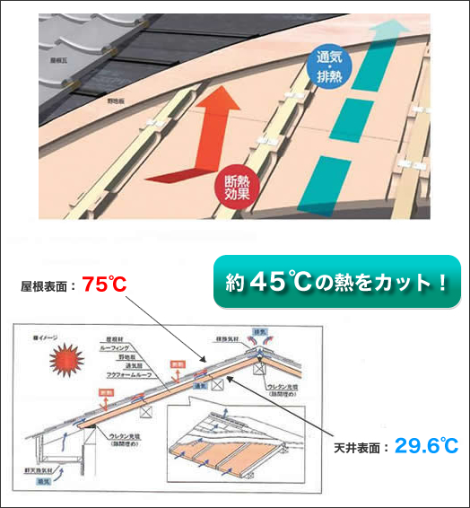 屋根断熱 イメージ